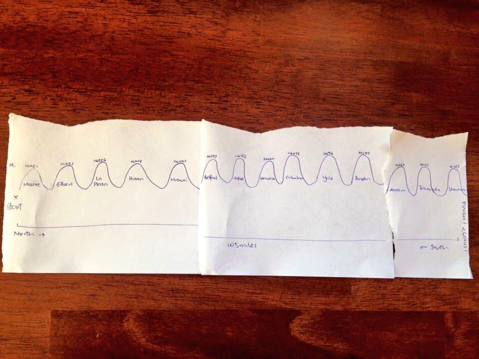 Incredible and mind blowing to finish Nolans14 with the awesome Missy Gosney....and all our magical crew!