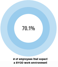 How enterprises prepare for mobile-savvy millennials. A new study gives you insight. tinyurl.com/okv3nvd #BYOD
