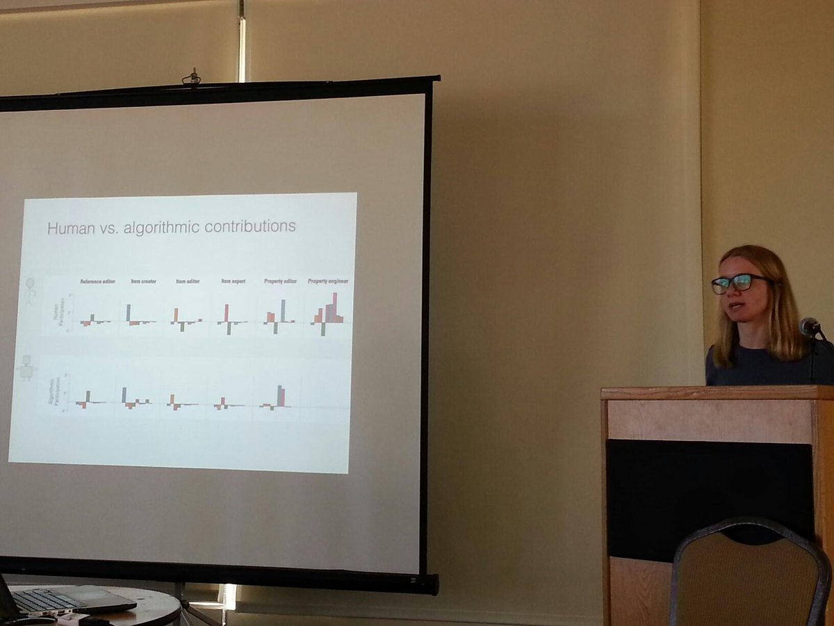 WikiResearch's tweet image. Division of labor between bots and  humans on Wikidata #OpenSym Paper:  opensym.org/os2015/proceed…