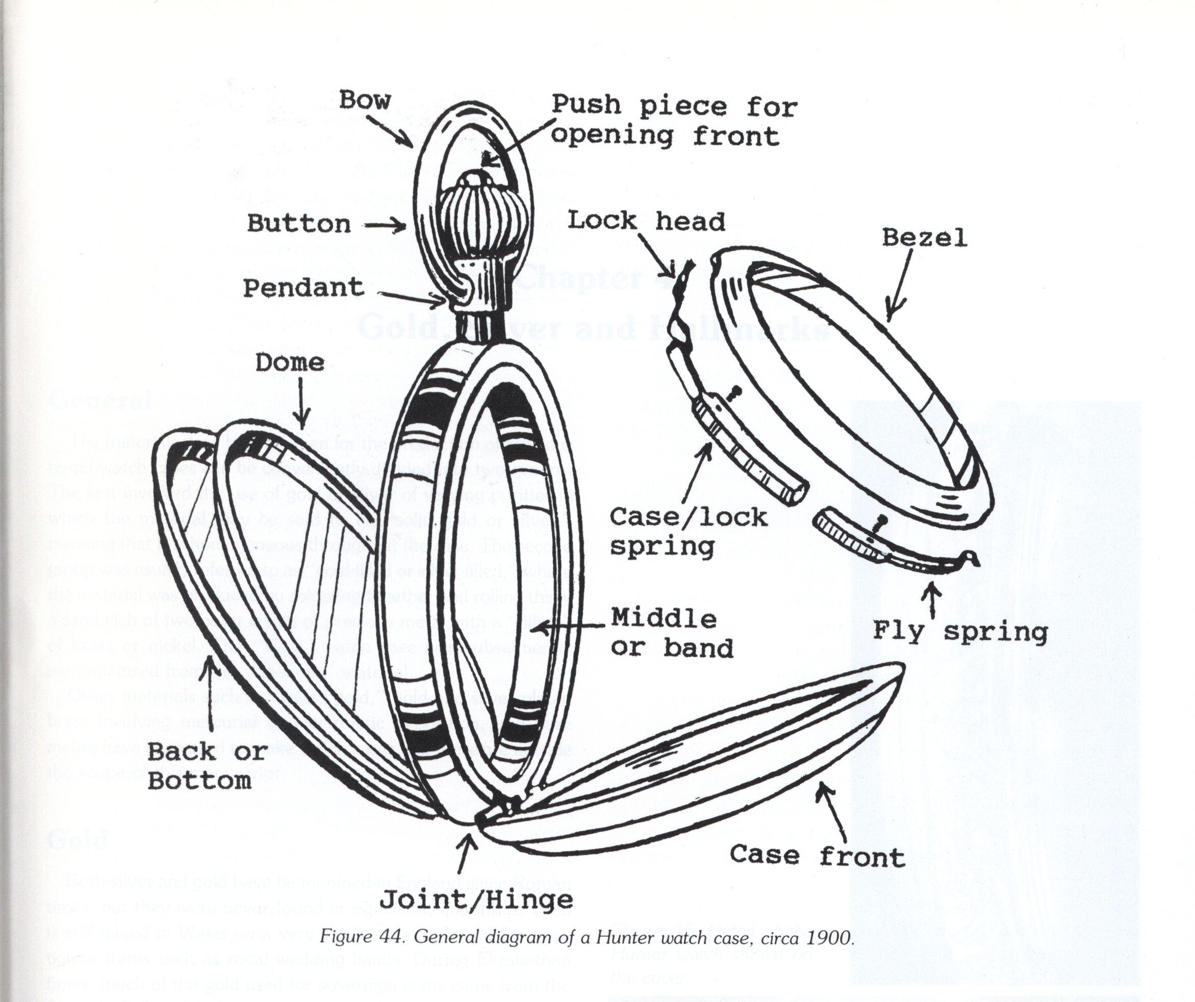 Watch shop case makers