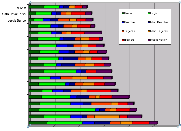 eqanimus's tweet image. #UX  @unoe_escucha , @CXinfo y @AndbankES mejor Rendimiento Banca Particulares Agosto 2015 #Bancos