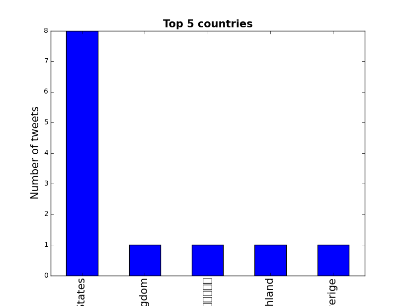 supergooniegoon's tweet photo. To add on to my previous picture, the reason why everyone is typing in English is because they're from USA! #is434 http://t.co/N1vqYM7KFo