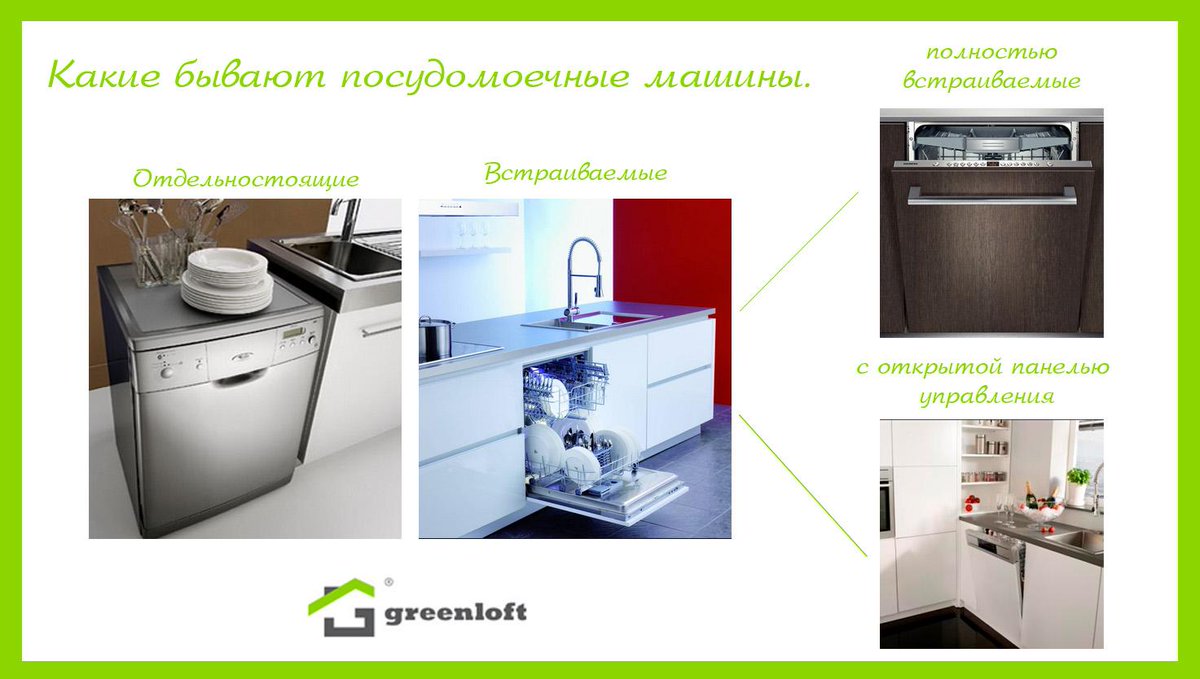 GreenloftRu's tweet image. Какие бывают посудомоечные машины.
vk.com/greenloft_ru?w…
#посудомоечная_машина #встраиваемая_техника