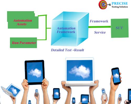 PreciseTestingS's tweet image. #ConfigurationTesting is the process of testing a system under development on machines goo.gl/oh4JMF