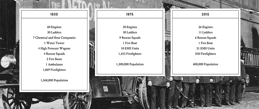FDmaps's tweet photo. #DetroitFD - comparison of FD resources over time. http://t.co/gte6l4XldZ http://t.co/jxA3lyXuBo