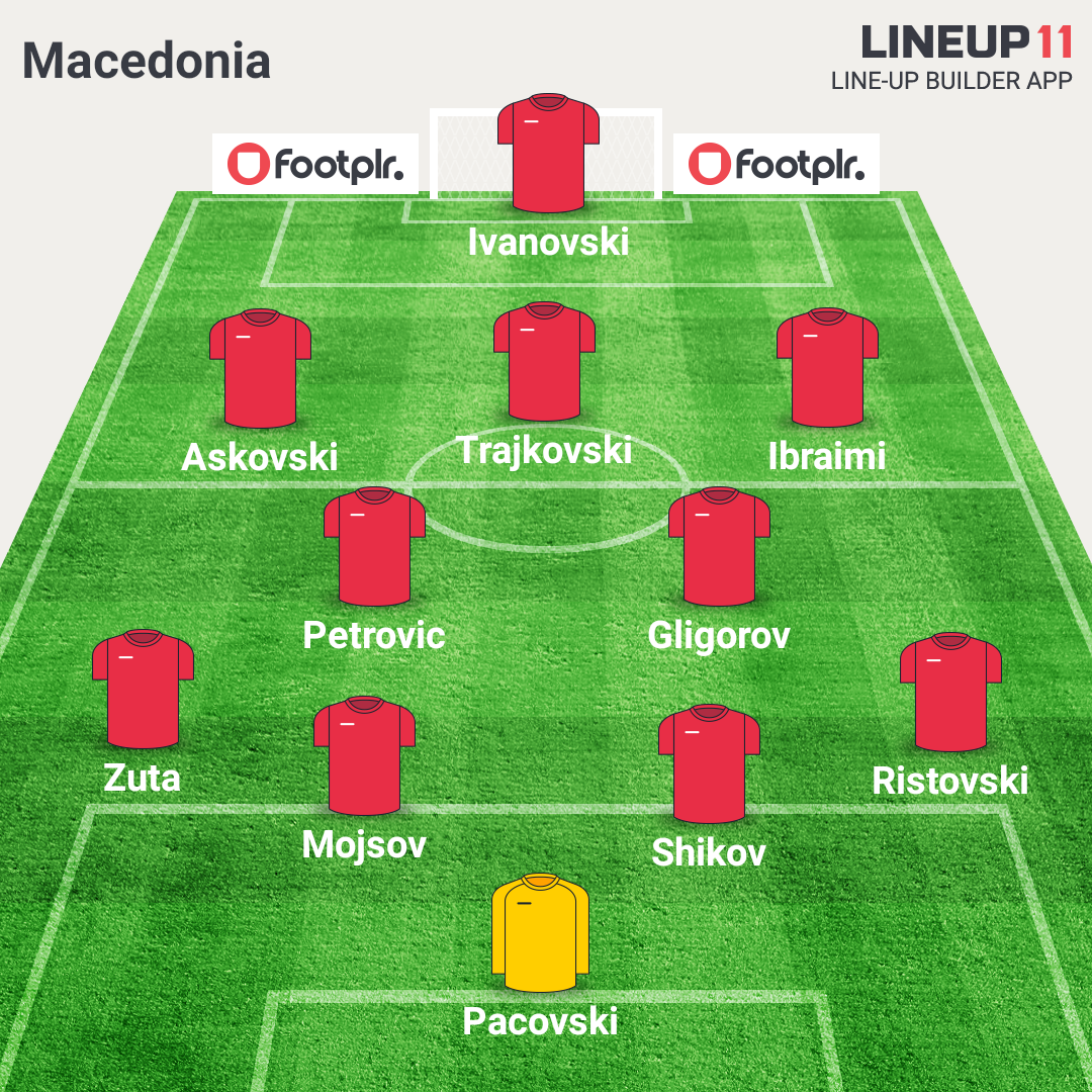 Possible starting 11 Possible starting 11