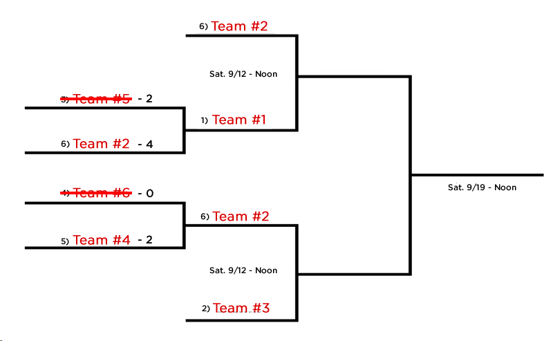 corkballs's tweet photo. Playoffs Update!!! - http://t.co/e4Y8ukRwlH http://t.co/277epg8h65
