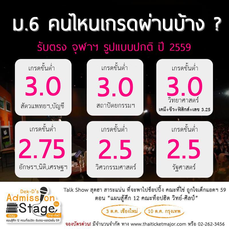lataedekd's tweet photo. ม.6 คนไหนเกรดผ่านบ้าง ? http://t.co/CHmv1pcqNh