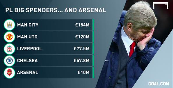 FootballFactly's tweet photo. Arsenal's spending this summer. http://t.co/sHswI31Vlw