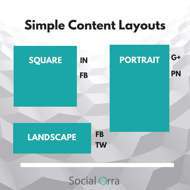lydiamoreyne's tweet image. Cheat Sheet For Social Media Visual Content Layouts. #contentmanagement #contentcreation #designlayouts #socialorra