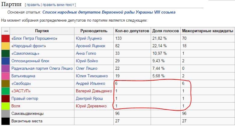 После выхода Радикальной партии коалиционное соглашение нужно перезапустить, - Чумак - Цензор.НЕТ 6043