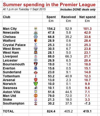  2015/16 Summer Transfer: Deadline Days - Page 5 CN0WIbdWwAE17Px