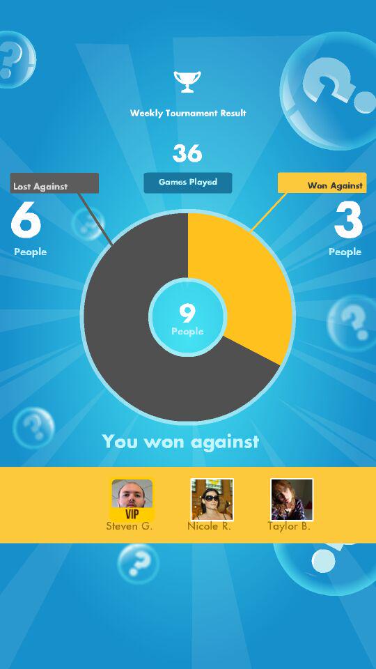 My #SongPop weekly Results: 3 out of 36 games WON!