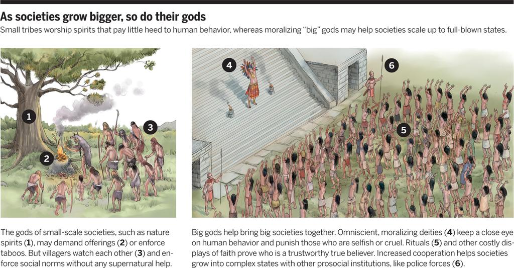 ScienceMagazine's tweet image. A new theory aims to explain the success of world religions
news.sciencemag.org/archaeology/20… #FREE