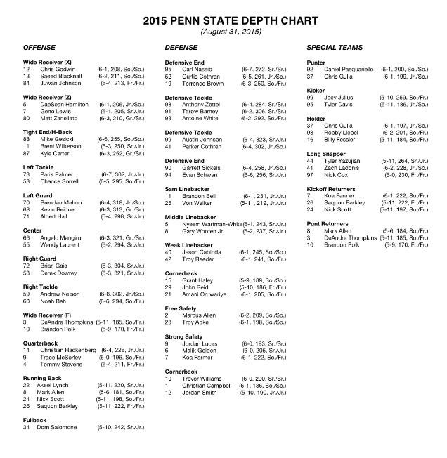 Penn State Football Depth Chart 2015