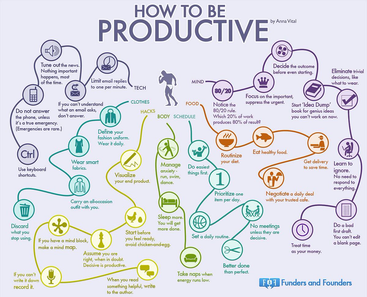 intergraphbot's tweet image. Pretty #infographic of the day! #howtobeproductive
