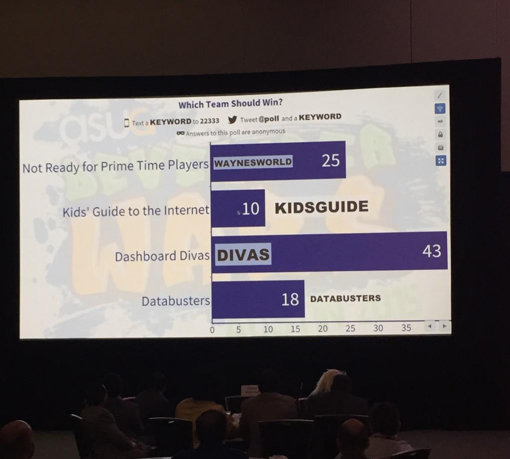 casey_contra's tweet image. An awesome way to track audience votes! #DevWars #SABOUC @ASUG365 @SAP_UA