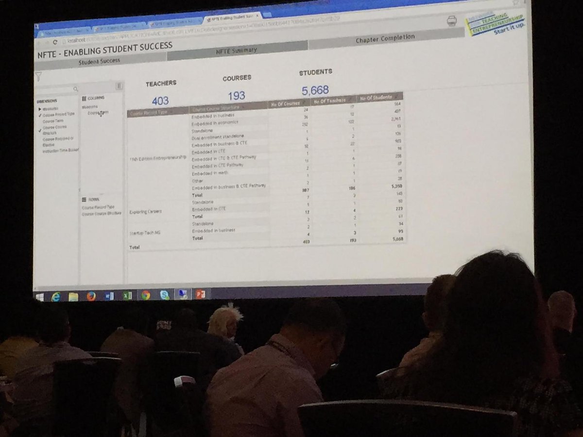tpowlas's tweet image. Visual BI Tigers using #SAPDesignStudio for #ASUG #SABOUC #DevWars