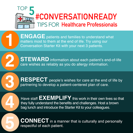 convoproject's tweet photo. Check out TCP's 5 #ConversationReady Tips for healthcare professionals. We want more thoughtful convos about #eolcare http://t.co/PcwlpN3njV