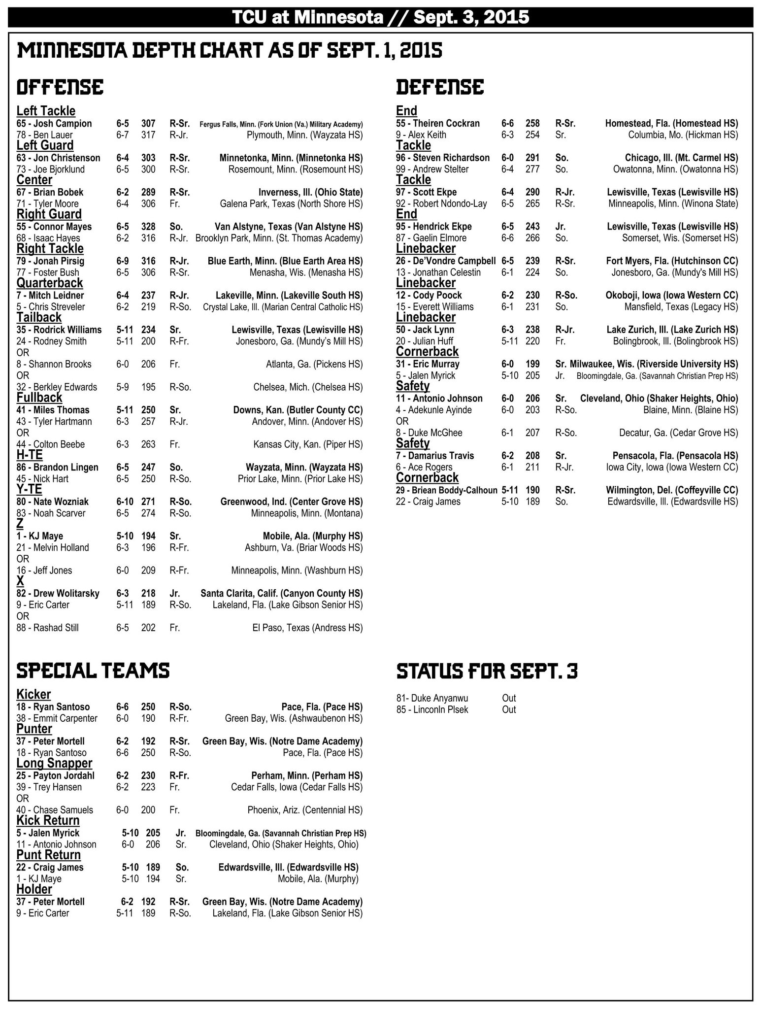 Tcu Depth Chart 2015