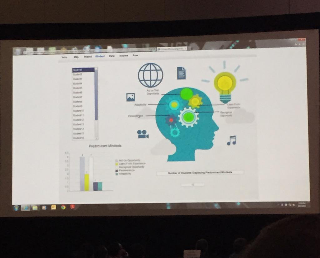 casey_contra's tweet image. Whoa. Awesome @NFTE mindset map from D.VAS Roar for #DevWars #SABOUC @SAP_UA @ASUG365
