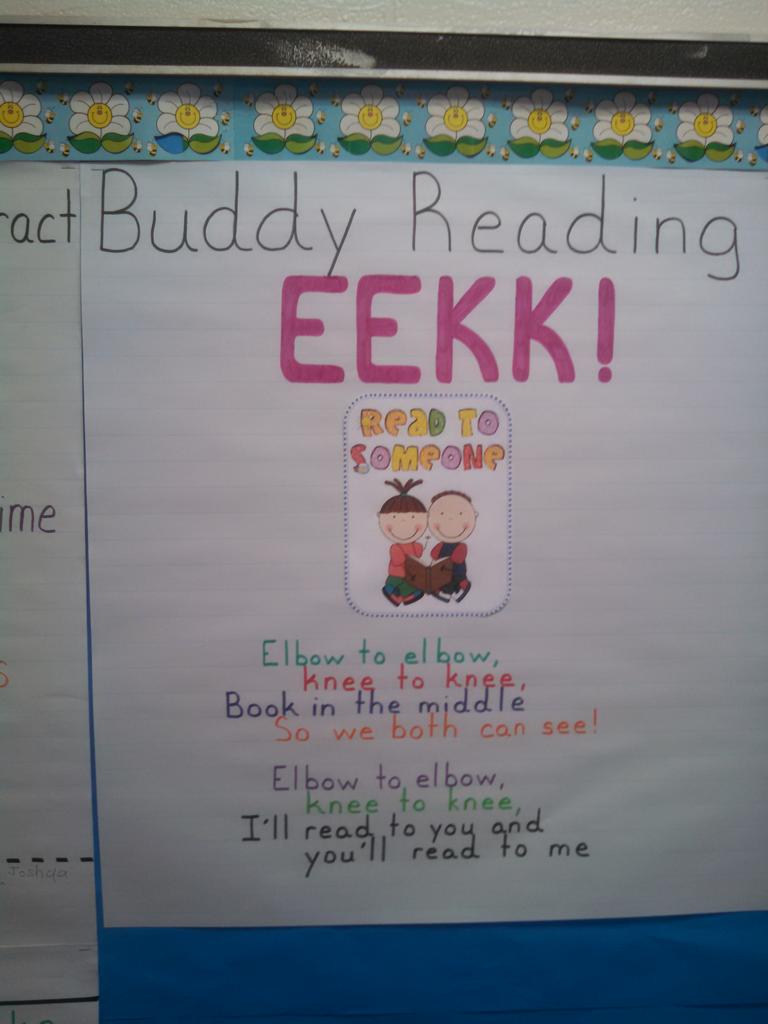 Reading Anchor Charts 1st Grade