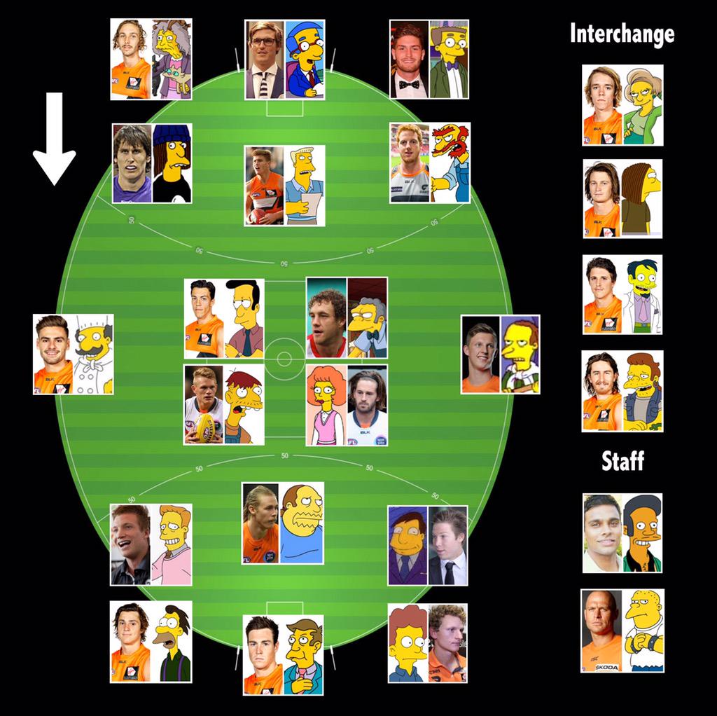 If the <a href="/GWSGIANTS/">GWS GIANTS</a> players were Simpsons characters this is what our team would look like #willhoskinelliott