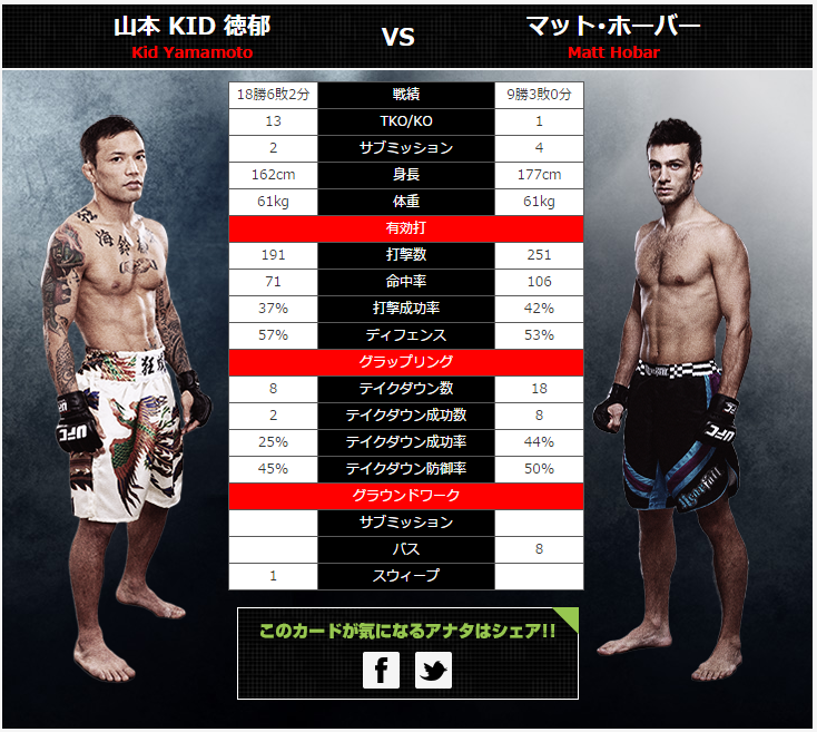 UFCFightNightJapan】山本KID徳郁vsマット・ホーバー！UFCでは3敗1