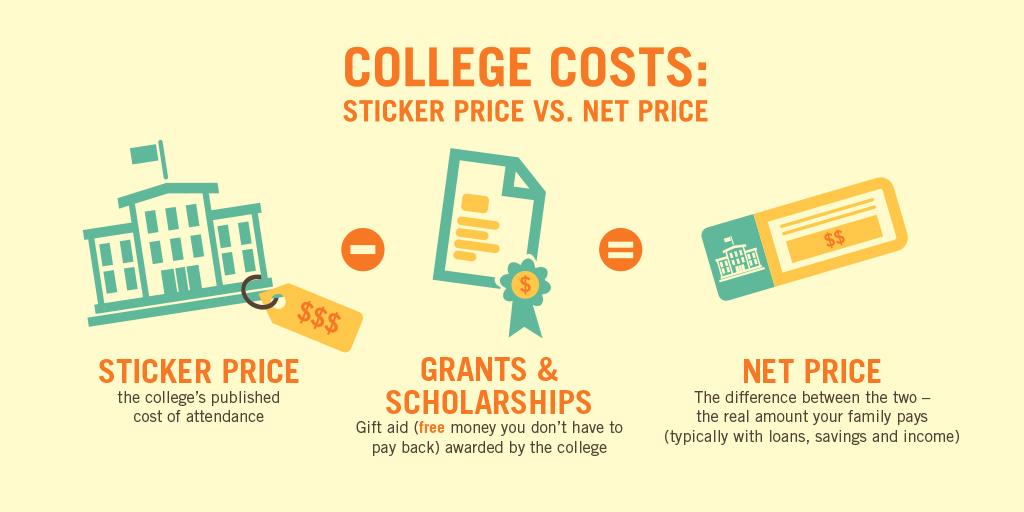 Federal Student Aid on Twitter: "As you're comparing colleges, "net price"  is a very important term to know. Find out why: http://t.co/SDPKiryBId  http://t.co/Nqu1hwShxF" / Twitter