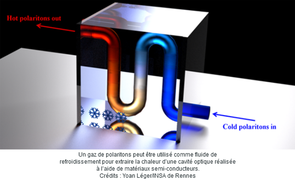 CNRSphysique's tweet photo. Actu: Refroidir à l’aide d’un fluide de polaritons http://t.co/1IHBcobbBK #InstitutNeel #LPM2C #Grenoble http://t.co/ueSXed3fnn