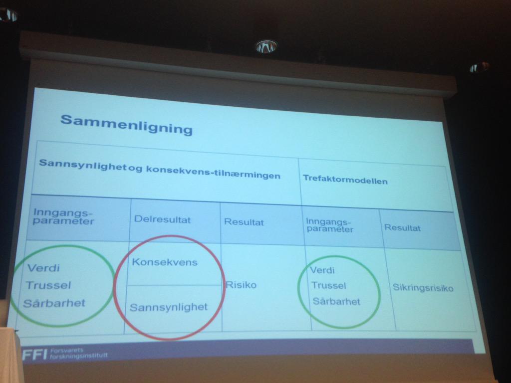 Interessant fra FFI om sannsynlighet i risikovurderinger #isf_no