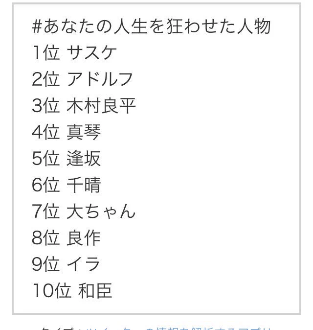 サスケにそんな人生狂わされてへんわよ！！
木村良平もすきやけど人生狂わされてはないよ！！
そして当のまこちゃんときたら4位...だと...！？ 