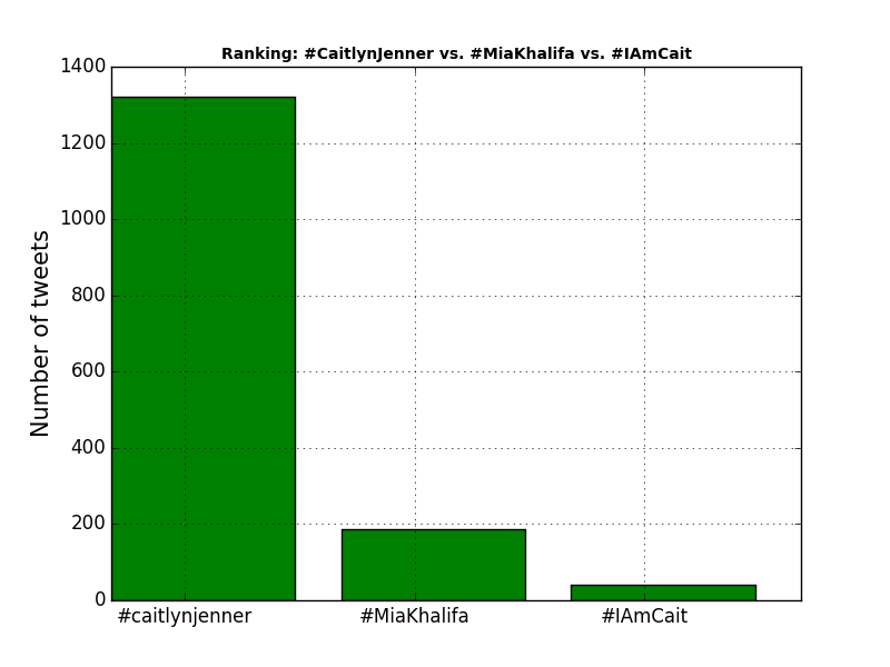 fuuumeiii's tweet photo. #is434 No. of times #MiaKhalifa appears (http:\/\/t.co\/I6dfJXsQrY) as to Caitlyn Jenner's docu-series, #IAmCait http://t.co/36kHZHDuNT
