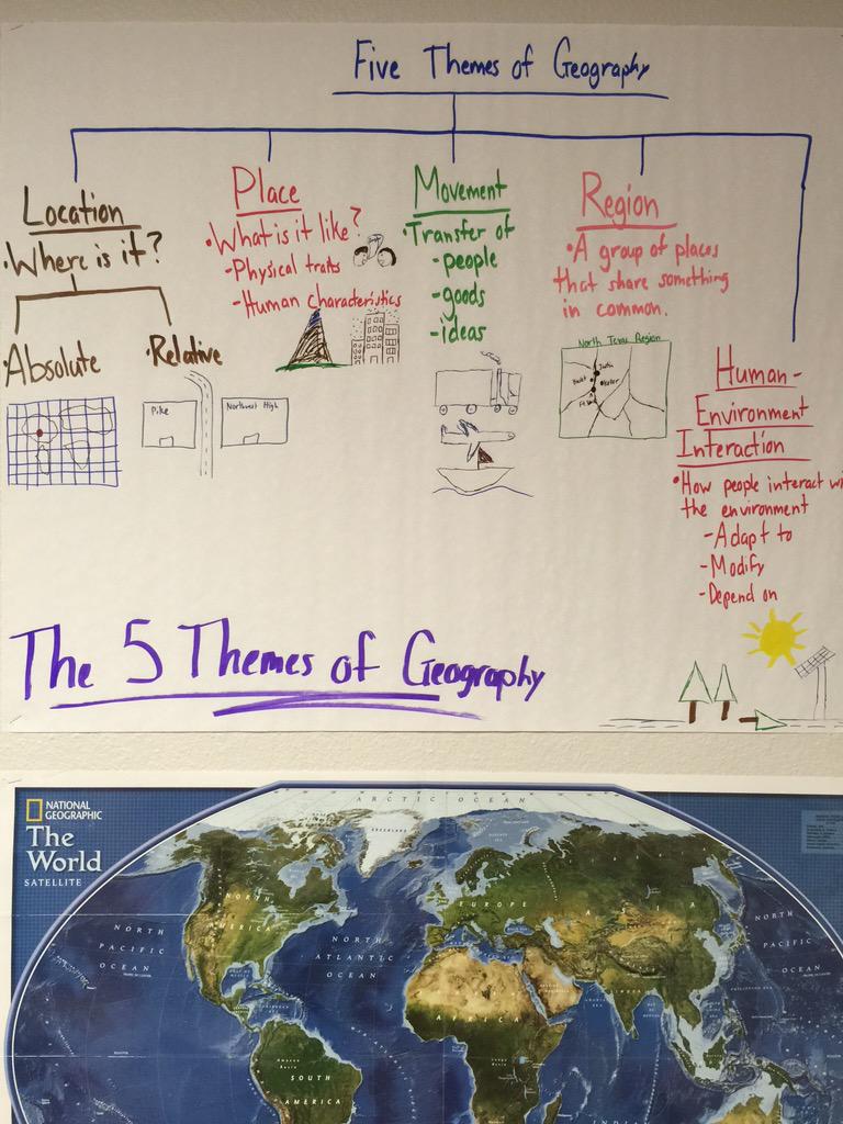 5 Themes Of Geography Anchor Chart