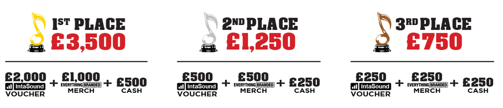 MidlandsMusicCH's tweet photo. Remember this is a competition with some pretty big prizes - check out 1st, 2nd &amp; 3rd's AMAZING prizes for #MMC http://t.co/lLHZQKVe2a