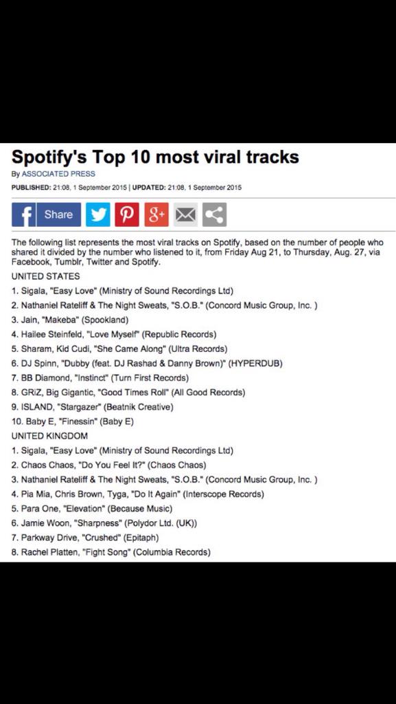 Just found out #Instinct is in the top 10 most viral tracks on <a href="/Spotify/">Spotify</a> America 🇺🇸🇺🇸YES USA!💗 open.spotify.com/track/1IgLqr4O…