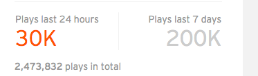 ECIDfitb's tweet photo. Holy shit my soundcloud is going crazy! #StraightOuttaCompton #KINGSofCompton http://t.co/pKjDNFDj80