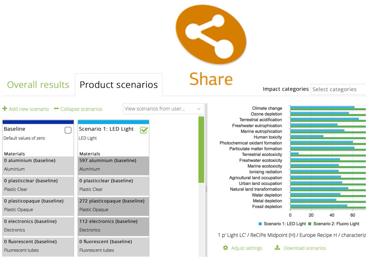 NEW! SimaPro now offers a browser-based solution to share LCA results and empower managers to try changes
