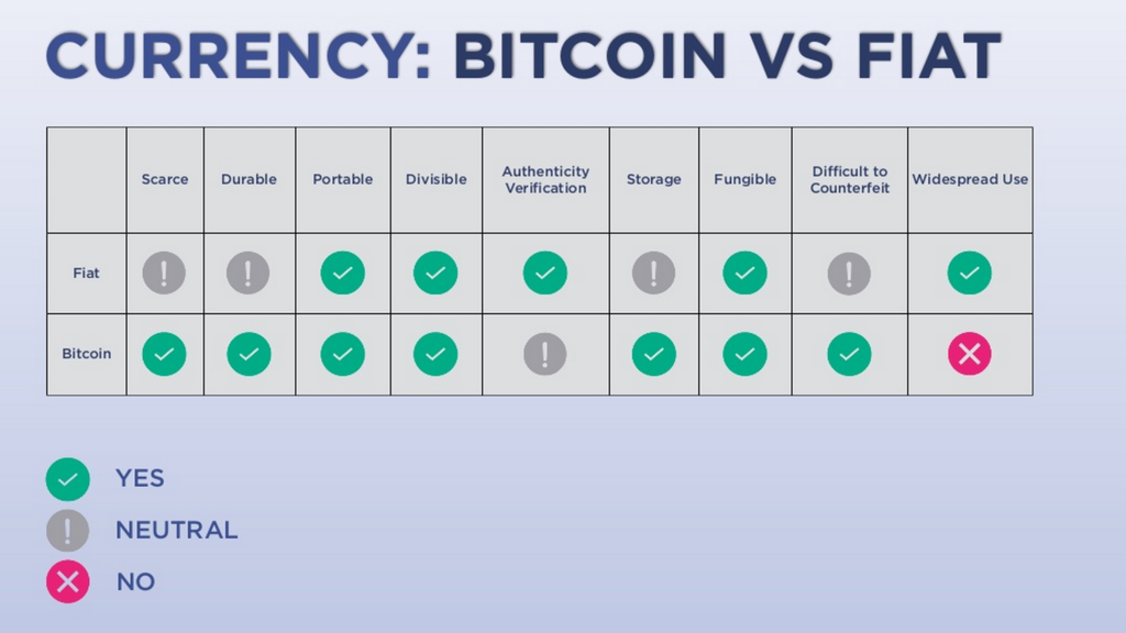 magnr's tweet image. This is why #bitcoin is better than fiat currencies according to @winklevosscap