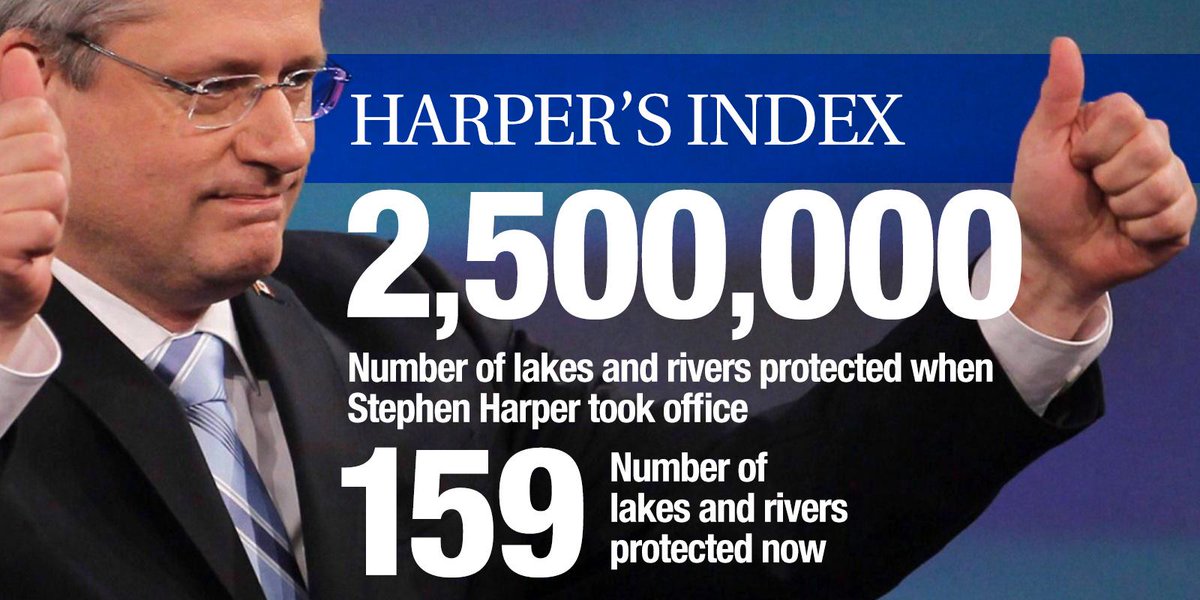 Report released today says Harper has "all but abandoned" attempts to protect Canada's lakes &amp; rivers. #HarpersIndex