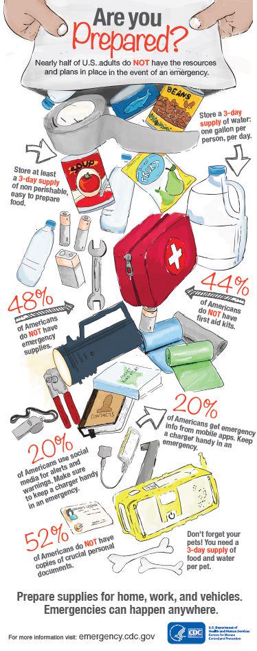 OSUExtBenton's tweet image. #disasterkit in your home &amp;amp; car? @CDCgov infographic to #beprapared! #osuextension
facebook.com/cdcemergency/p…