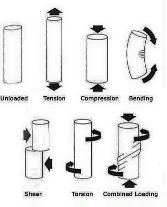 sliceofmylyfe's tweet image. Uff old memories #engineeringdays