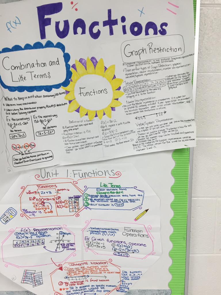 JBatesEdLeader's tweet image. Great review activity from one of our algebra teachers. #visualrepresentation #symbolicrepresentation