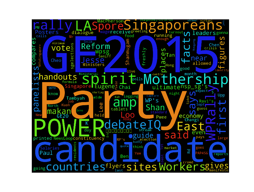 thesiongster's tweet photo. Wordcloud for the Upcoming Singapore General Elections #GE2015 #IS434 http://t.co/3E7J43blq7