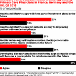 RT @egagenerics: Physicians see pros and cons to the new #health revolution http://t.co/QHEnwTIh9k #DigitalHealth http://t.co/6iFo6JopCS