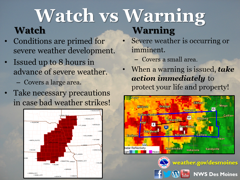 NWSDesMoines's tweet photo. A refresher on the difference between a Watch and a Warning. If you're in a Warning, take action immediately! #iawx http://t.co/5H7nIxthQG