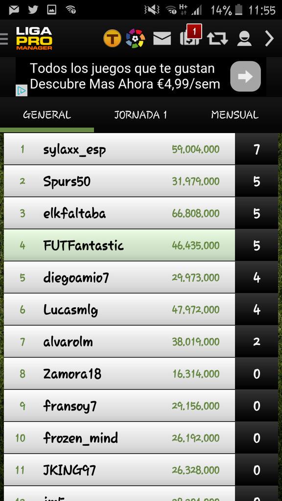 FUTFantastic_'s tweet photo. Asi queda la tabla en la comunidad en @ligapromanager con @SylaXx_ en cabeza con 7 puntos. http://t.co/YkMW65NAWe