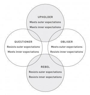 gretchenrubin's tweet photo. Have you taken my Four Tendencies Quiz? http://t.co/NxEjXmkwk2 #BetterThanBefore http://t.co/YYDPLcUk1k