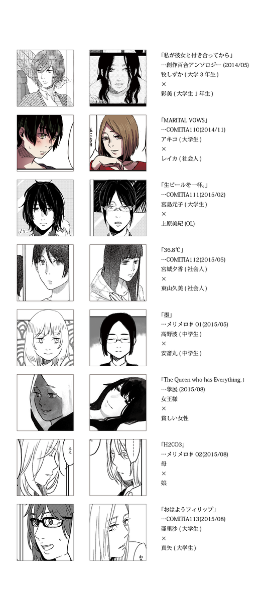 新刊を描いていて、私の描く百合カップルは傾向が変わらないなあと思って今まで描いた漫画からまとめたみたのですが、なんというか一周回って戻って来た感じ…? 