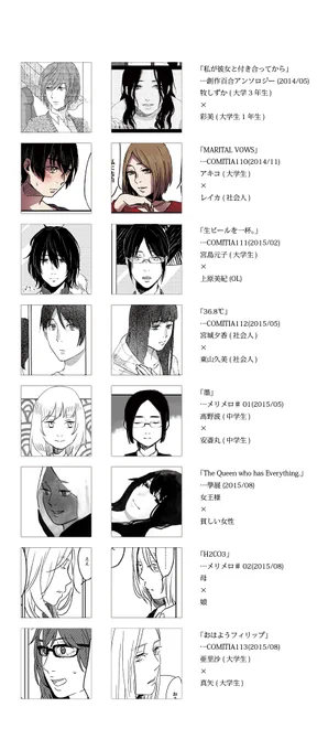 新刊を描いていて、私の描く百合カップルは傾向が変わらないなあと思って今まで描いた漫画からまとめたみたのですが、なんというか一周回って戻って来た感じ…? 